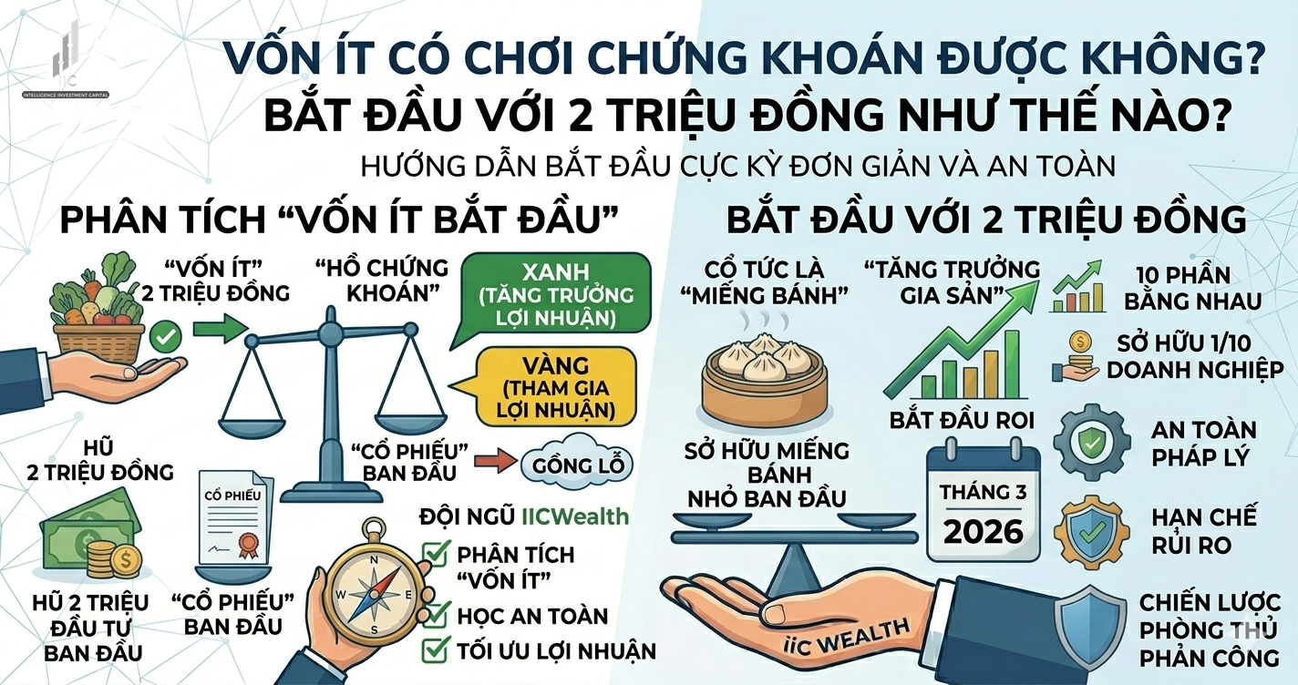 Von-it-co-choi-chung-khoan-duoc-khong-Bat-dau-voi-2-trieu-dong-nhu-the-nao